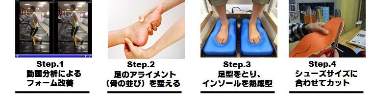 インソール作成手順